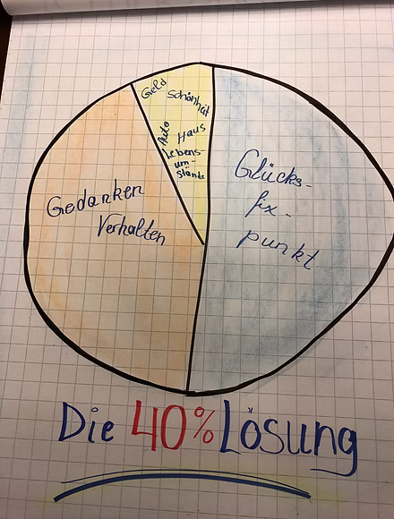 Raum für Workshops und Beratung